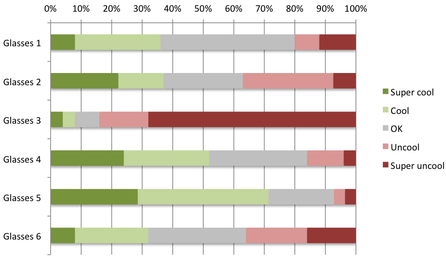 results